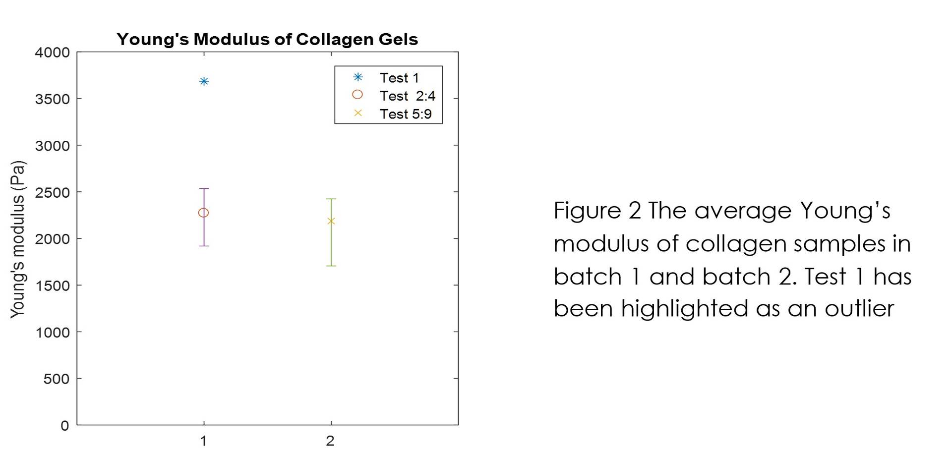UCL Case Study Figure 2