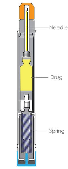 autoinjector components