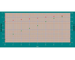 smart rheo extrudate swell graph