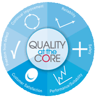 Instron's Quality at the Core Logo