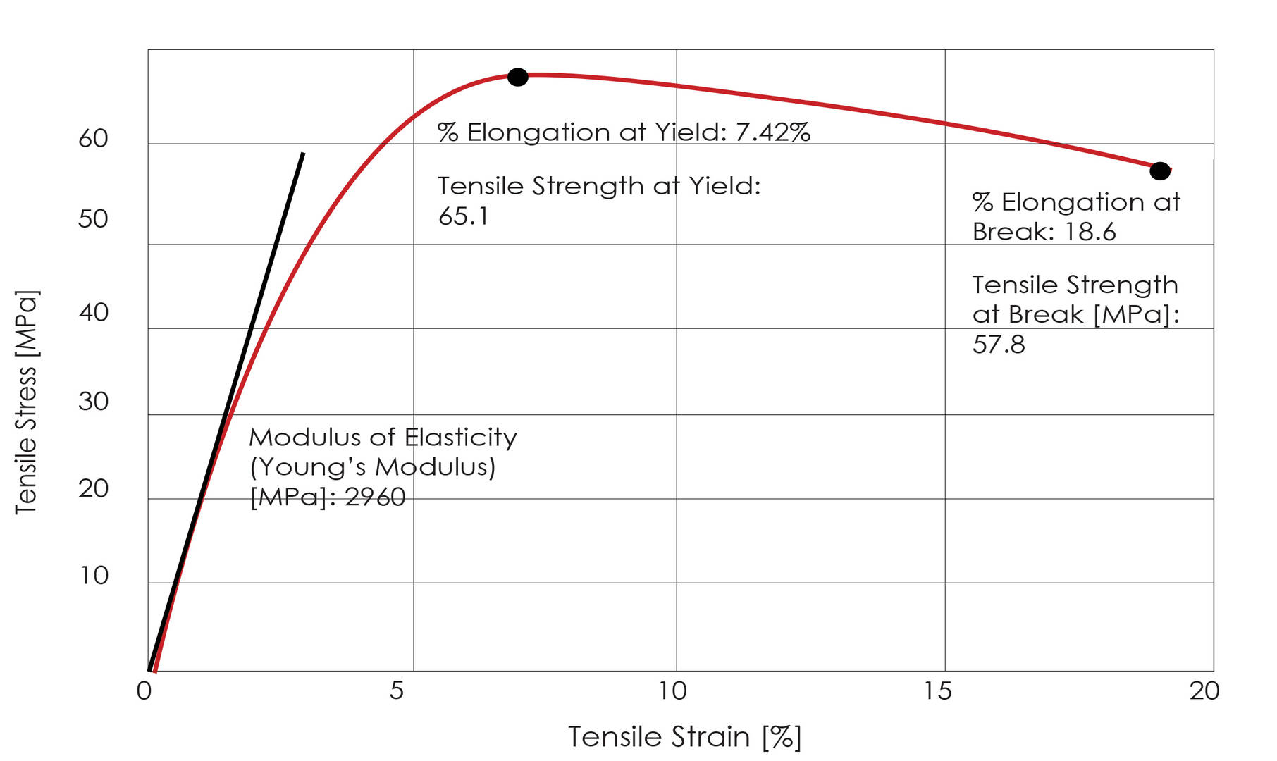 Dévorer baril nouvelles tensile modulus vs elastic modulus camouflage ...