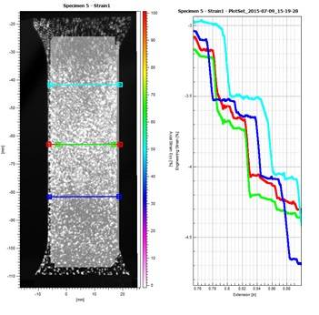 4 Different Transverse Gauge Lengths Using Digital Image Correlation Software