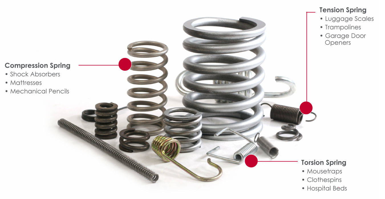 different types of springs