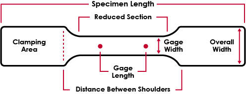 diagrama de la muestra de tracción
