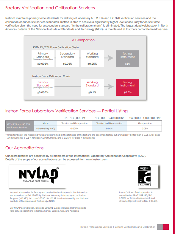 Instron Verification and Calibration Services in North America