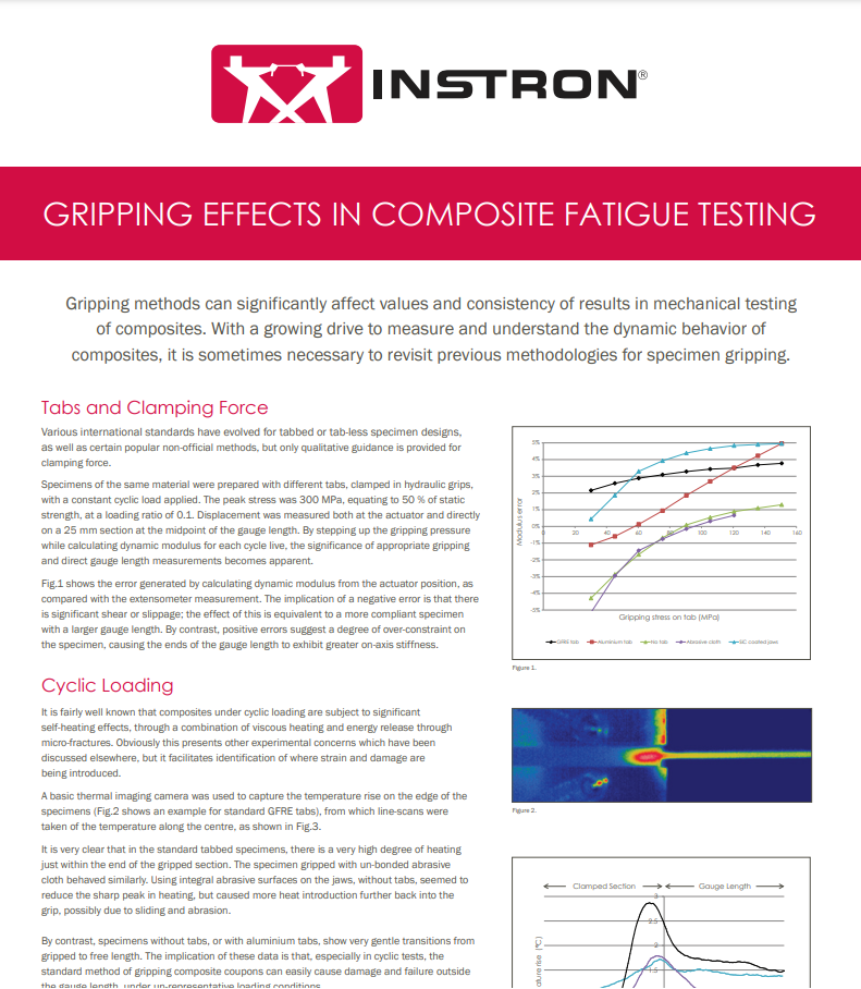 Gripping Effects in Composite Fatigue Testing