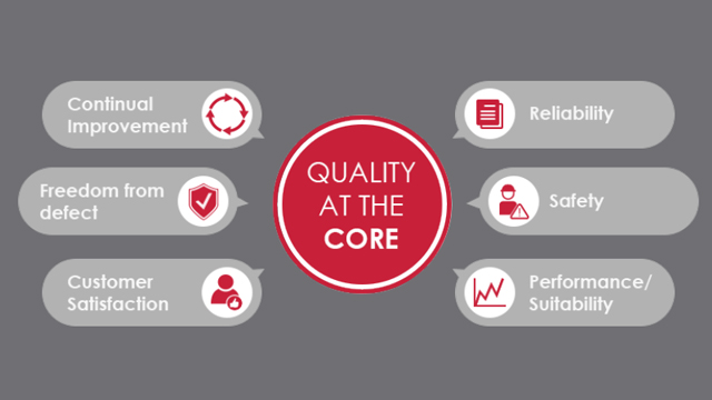 What Value Does ISO 9001 Add?