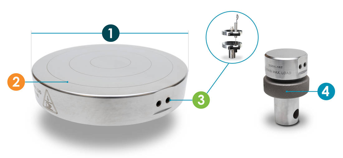 Caratteristiche principali dei piani di compressione serie 2501