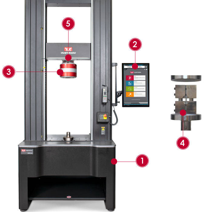 ASTM D6641 test setup