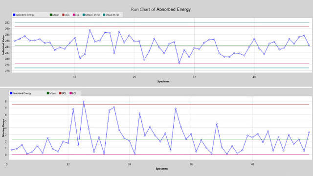 Absorbed Energy Chart