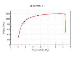 ASTM A370, A416, ISO 15630 Tensile Testing of Multi-Wire Strand for Prestressed Concrete