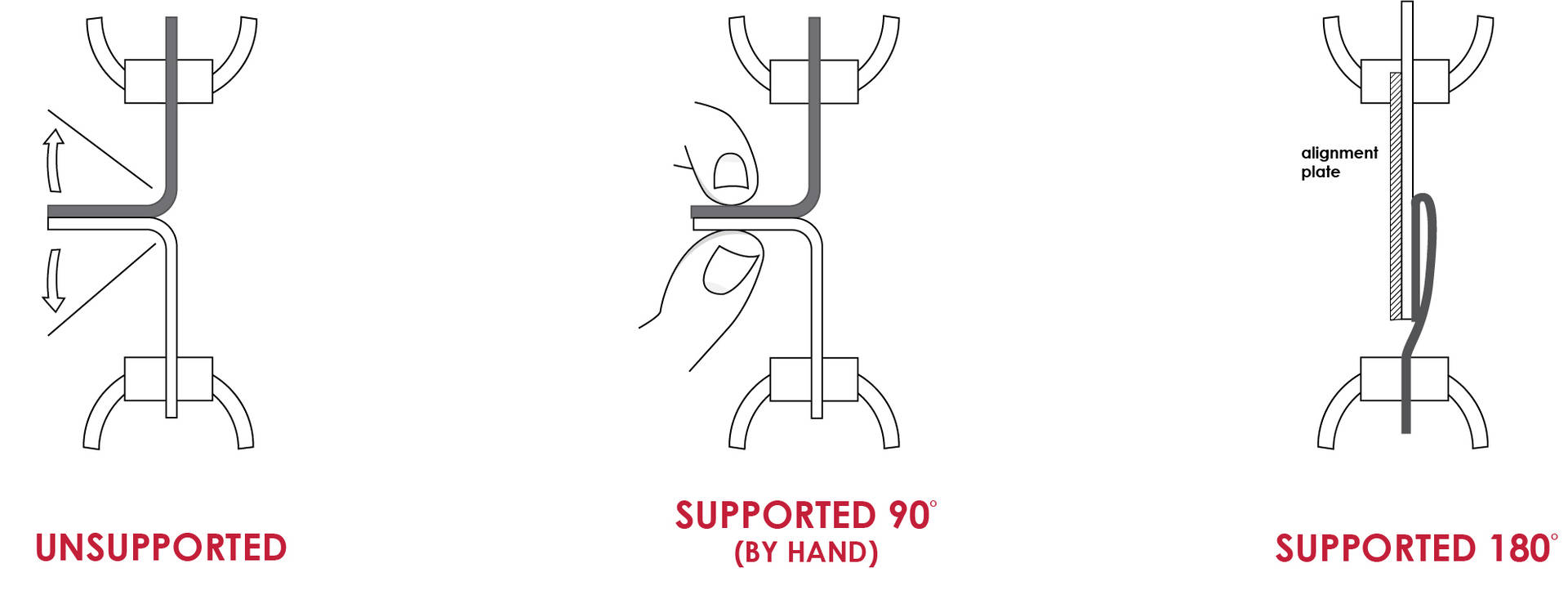 ASTM F88 gripping techniques