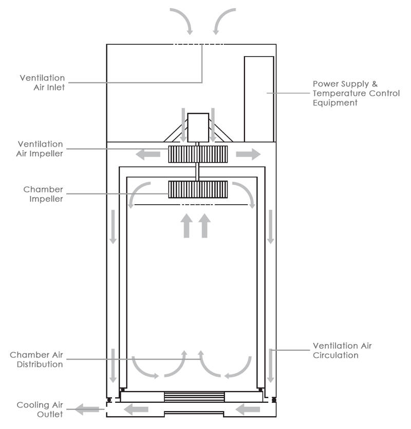 Environmental Chamber Drawing