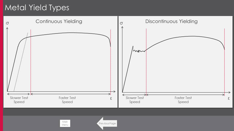 Metal Yield Types