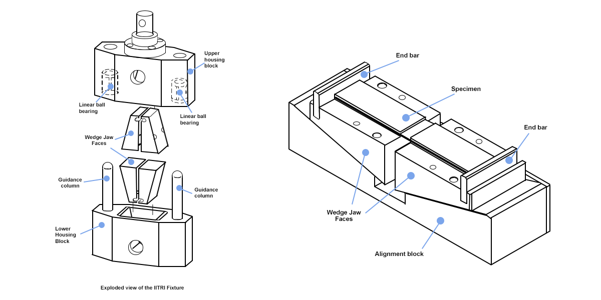 ASTM D3410 test fixture