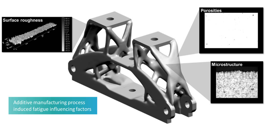 Factors affecting the fatigue life of a 3D-Printed structure