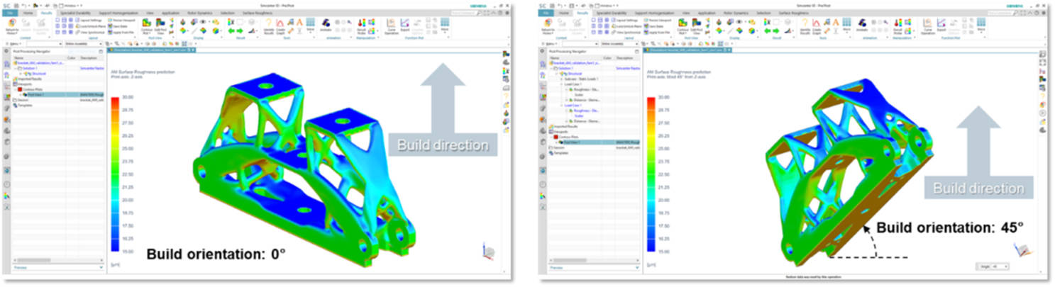 Surface roughness as a function of overhang angle for differing build orientations, shown in Simcenter 3D