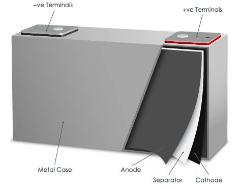 | Instron prismatic battery cell diagram