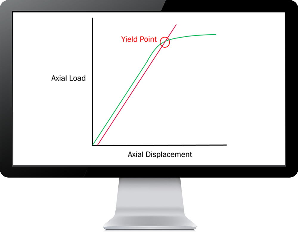 ASTM F2077 Screen Test Results Graph