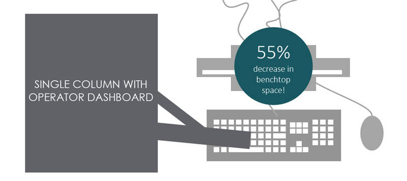 운영자 공간을 절약하는 단일 열 테이블 모델 대시보드 비교