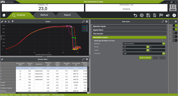 Bluehill Impact Smarter Test Analysis