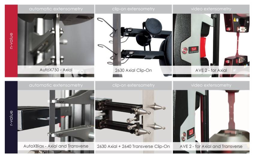 choose the right extensometer