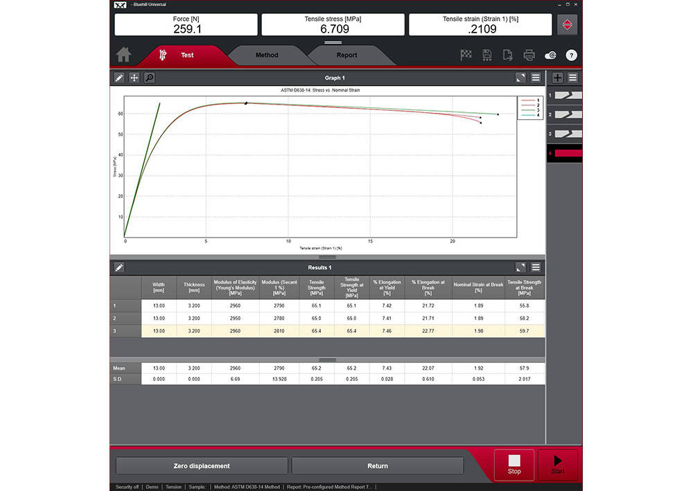 Curva de tensión de Bluehill Universal y resultados de las pruebas