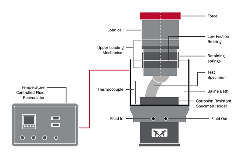Test Fixture 7206-468 Diagram