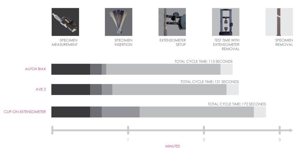 time comparison chart