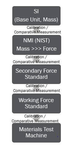 Traceability chart