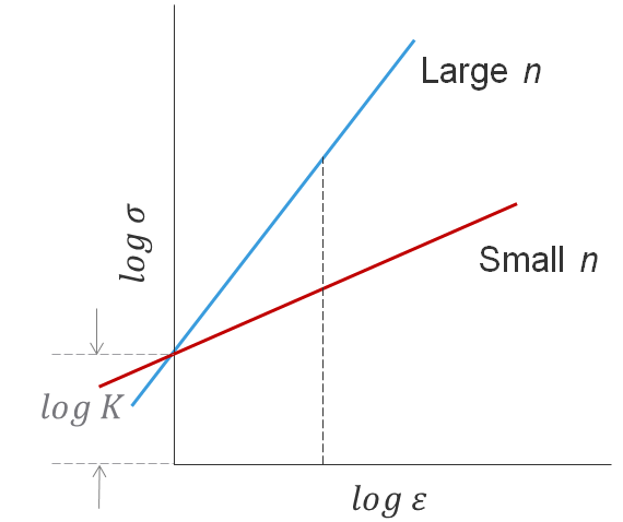 true-stress-true-strain-curve-log-scale.png | Instron | Instron
