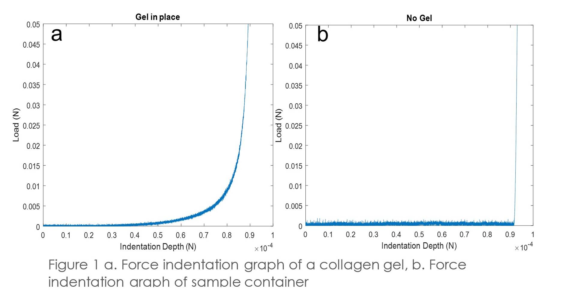 UCL Case Study Figure 1