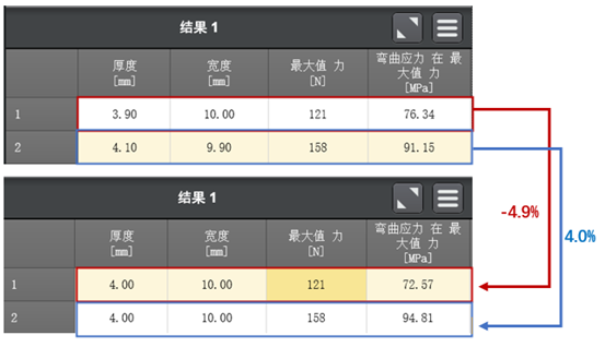 试样尺寸变化引起的弯曲强度差异