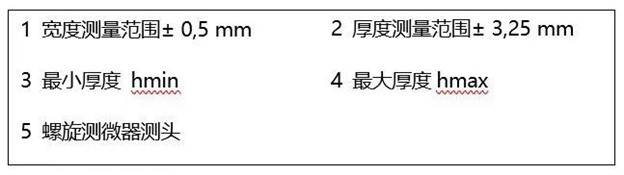 Correct size measurement method for injection molded samples