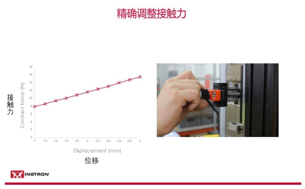 有些行业标准比ASTM/ISO标准要求更高