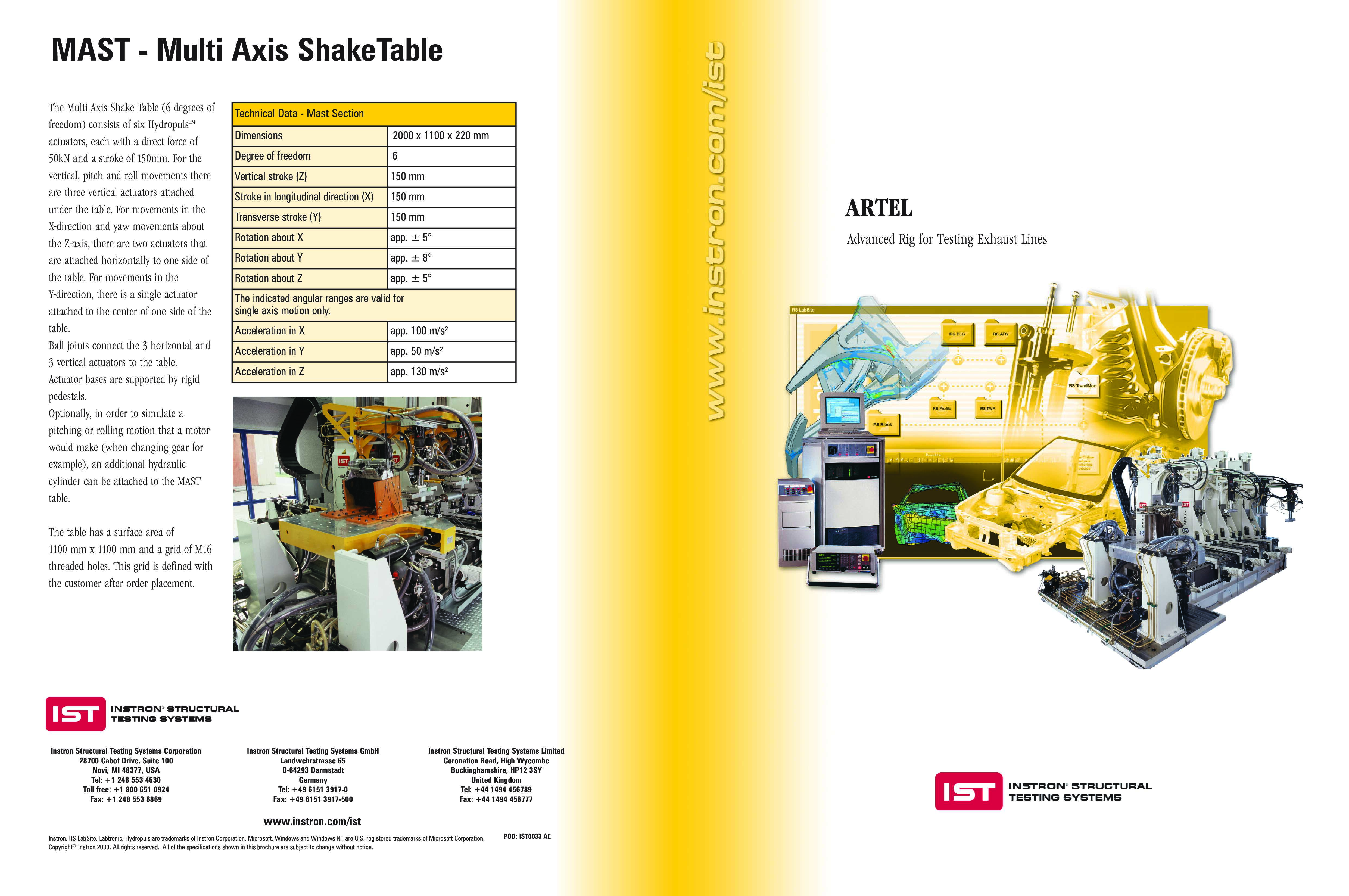 ARTEL