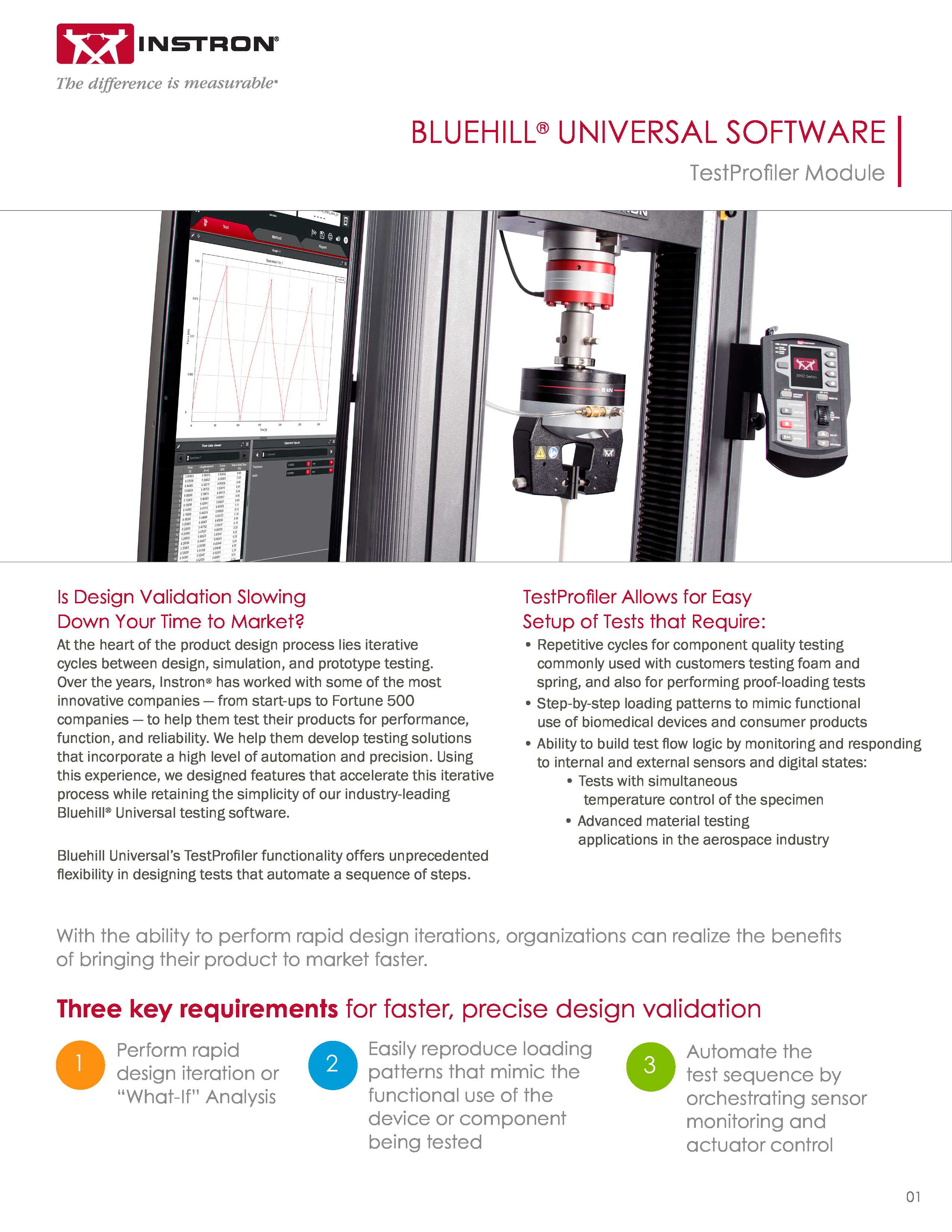 TestProfiler Module Data Sheet