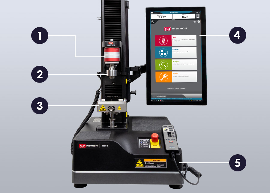 | Instron Máquina de ensayo universal de sobremesa Instron 68SC-5 con accesorio universal para viales instalado para ensayo de fuerza de sellado residual, mostrada con cinco indicadores numerados que identifican la célula de carga, el conjunto del accesorio superior, el accesorio universal inferior para viales, la interfaz de software táctil Bluehill Universal y el bastidor de ensayo 68SC