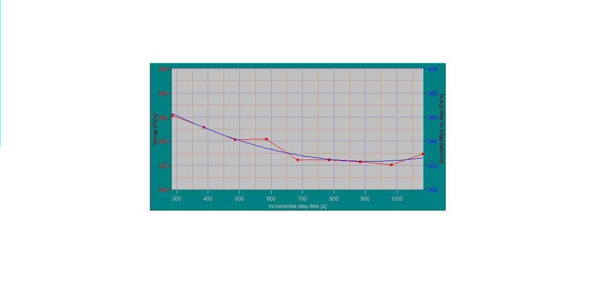 ISO 11443 and ASTM D3835 tests to study Polymer Degradation