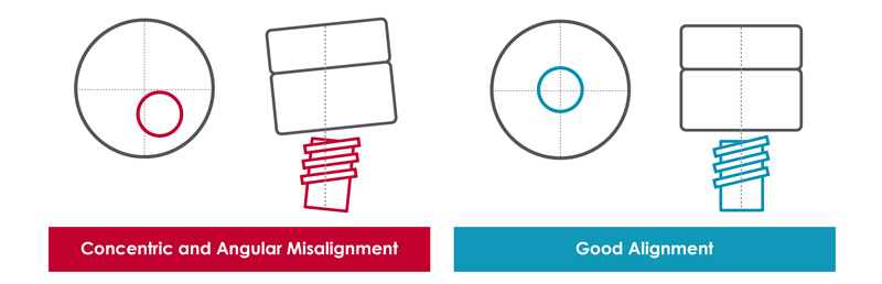 동심 및 각도 정렬