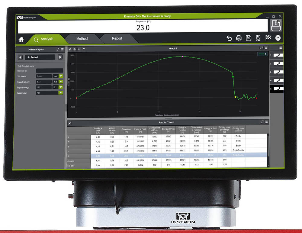 ISO 6603-2 Puncture Impact Behavior of Rigid Plastics