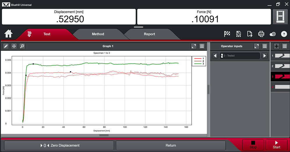 ASTM D903 Bluehill Universal