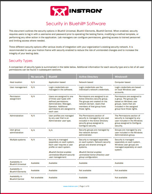 Security in Bluehill Software White Paper