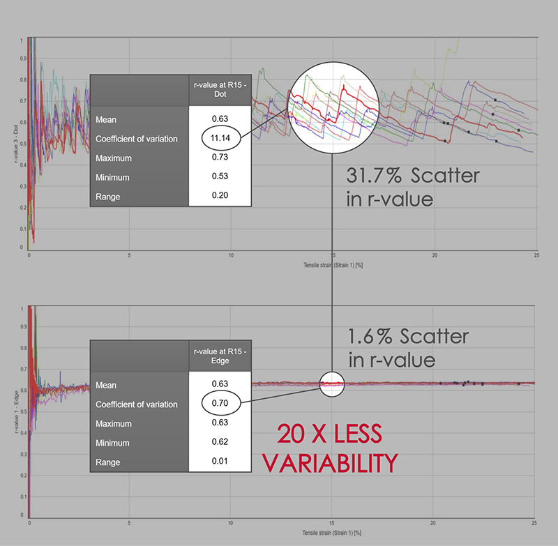 Comparación del valor r para el aluminio de la serie 5000