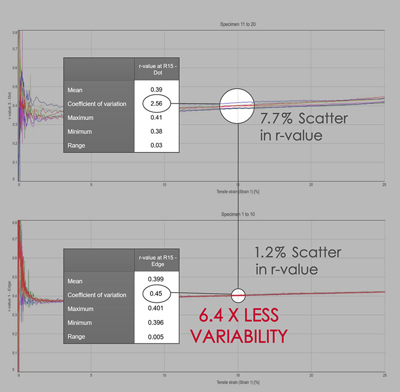 Comparación del valor r para el aluminio de la serie 6000