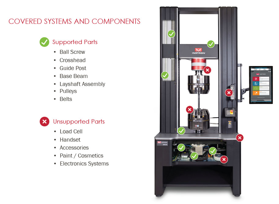 Chart of Instron's 10-Year Mechanical Systems Warranty coverage