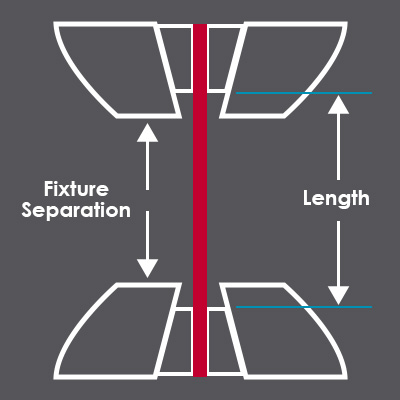 Fixture Separation vs. Length Visual