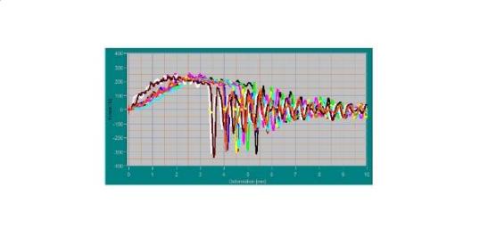 ISO 8256 Tensile Impact Tests on Playing Cards (PVC)